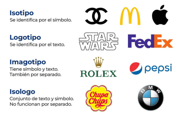 tipos de logotipos ejemplos para Diseño de Identidad de Marca